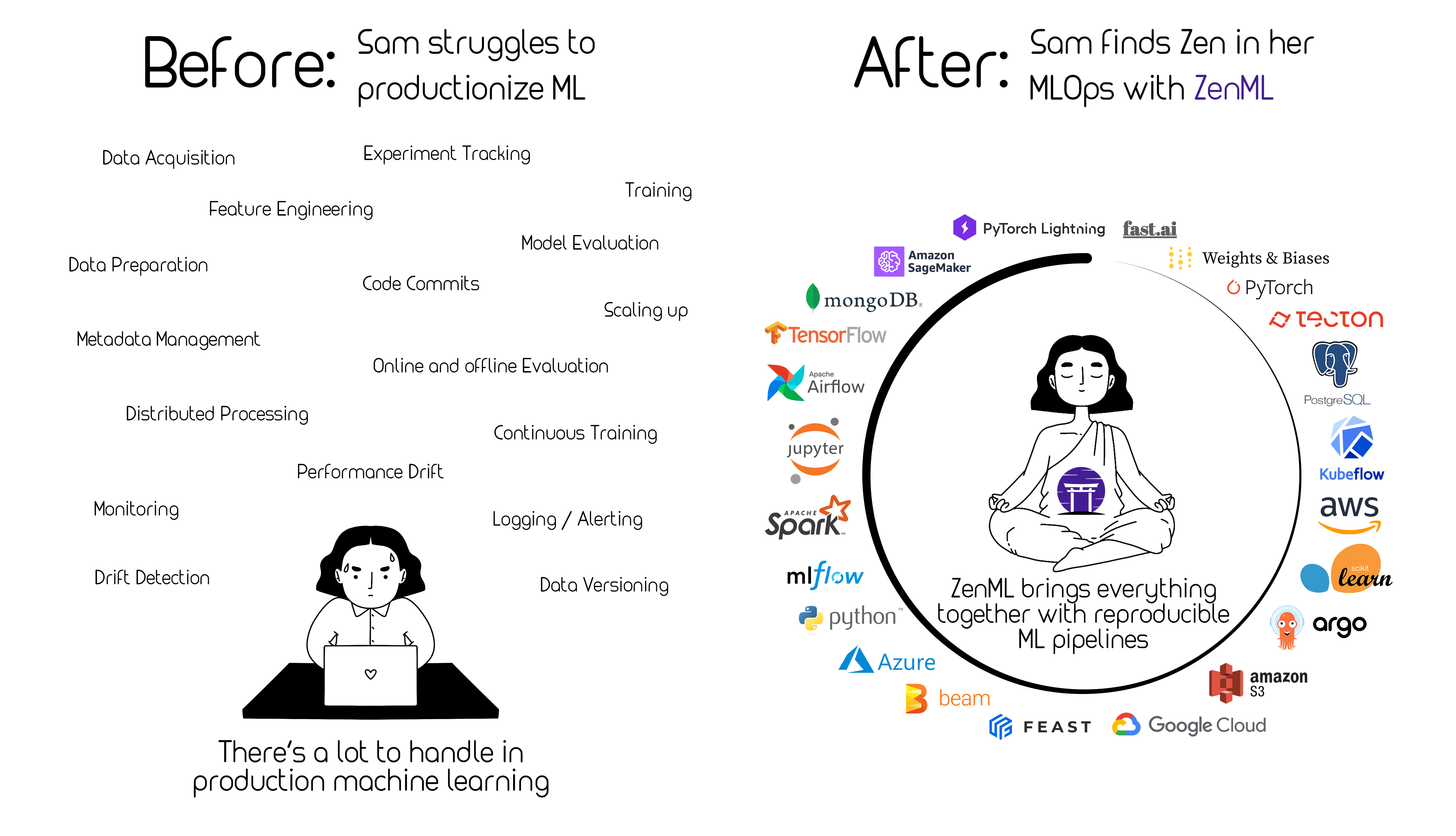 Before and after ZenML