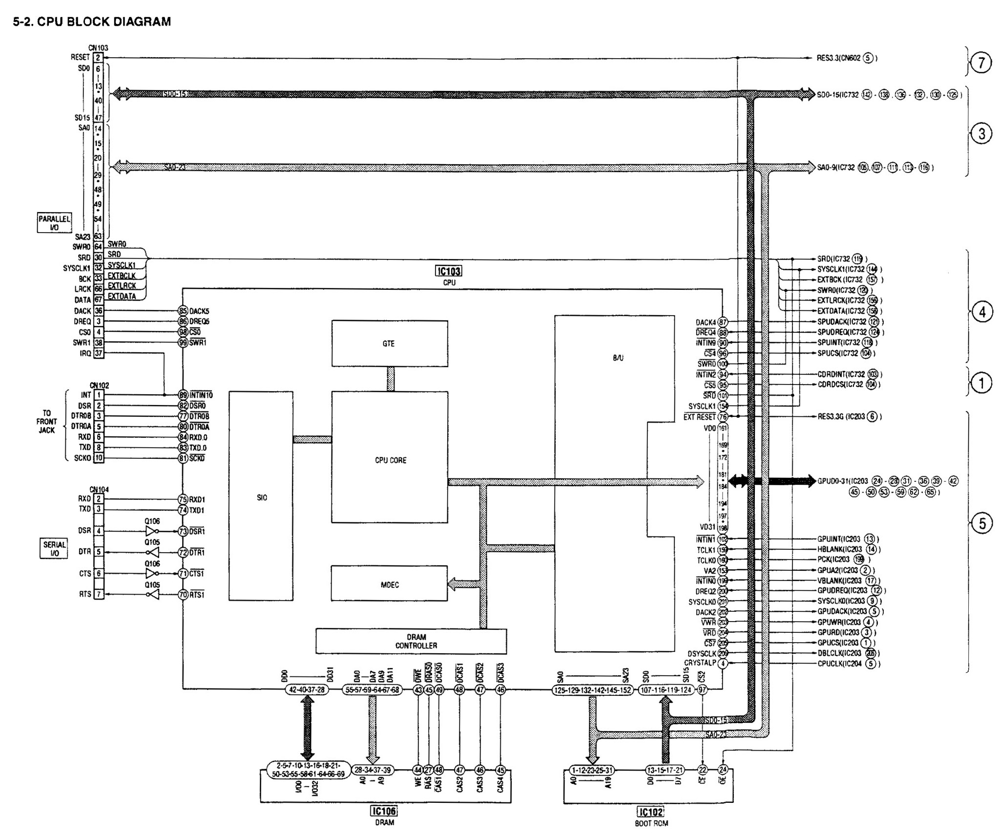 CPU_Block