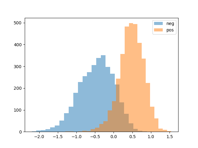 Sentiment Unit Visualization