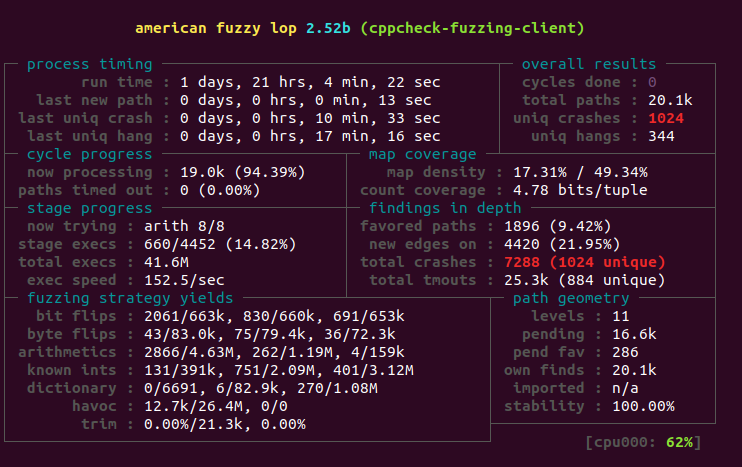 A screenshot of afl fuzzing of cppcheck