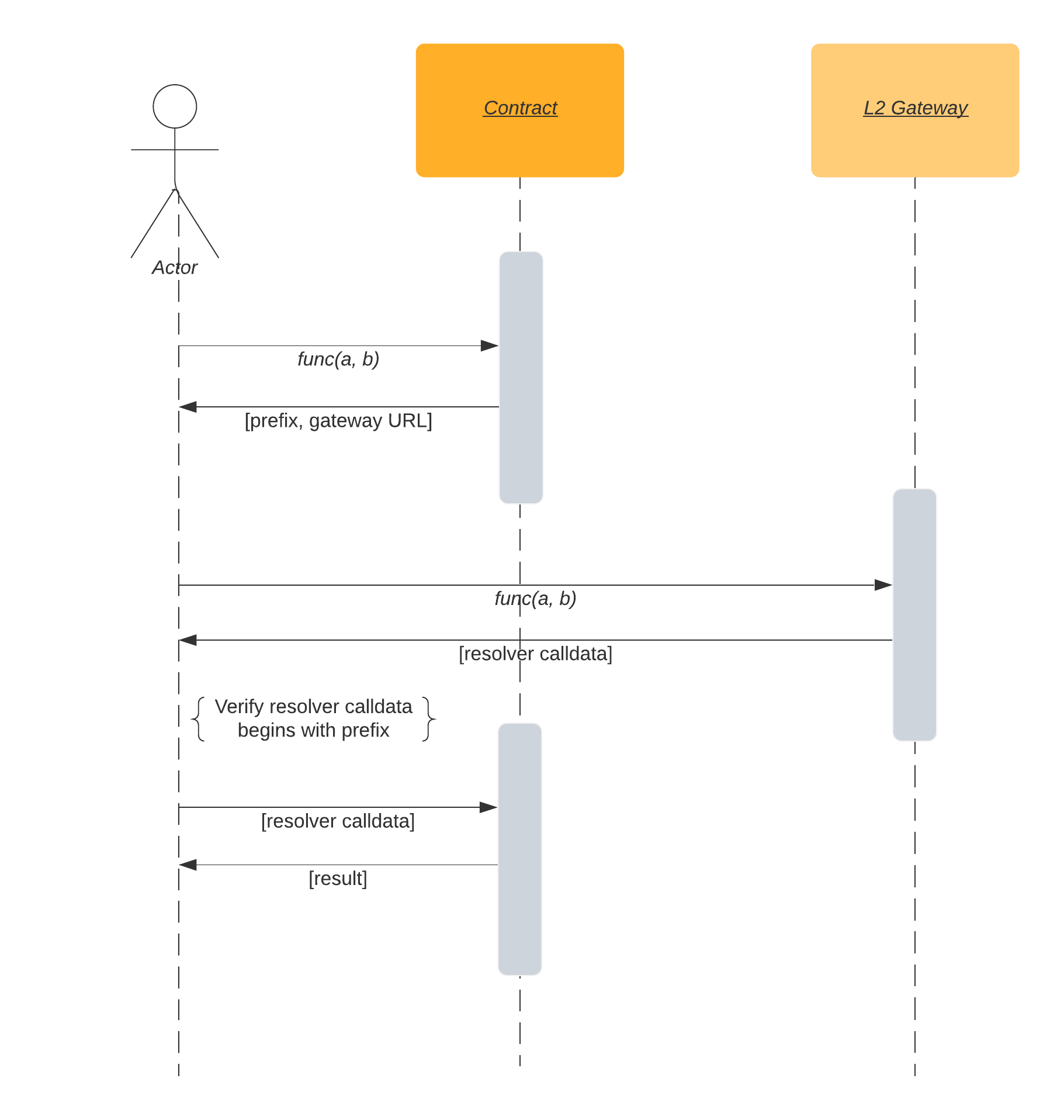 Sequence Diagram