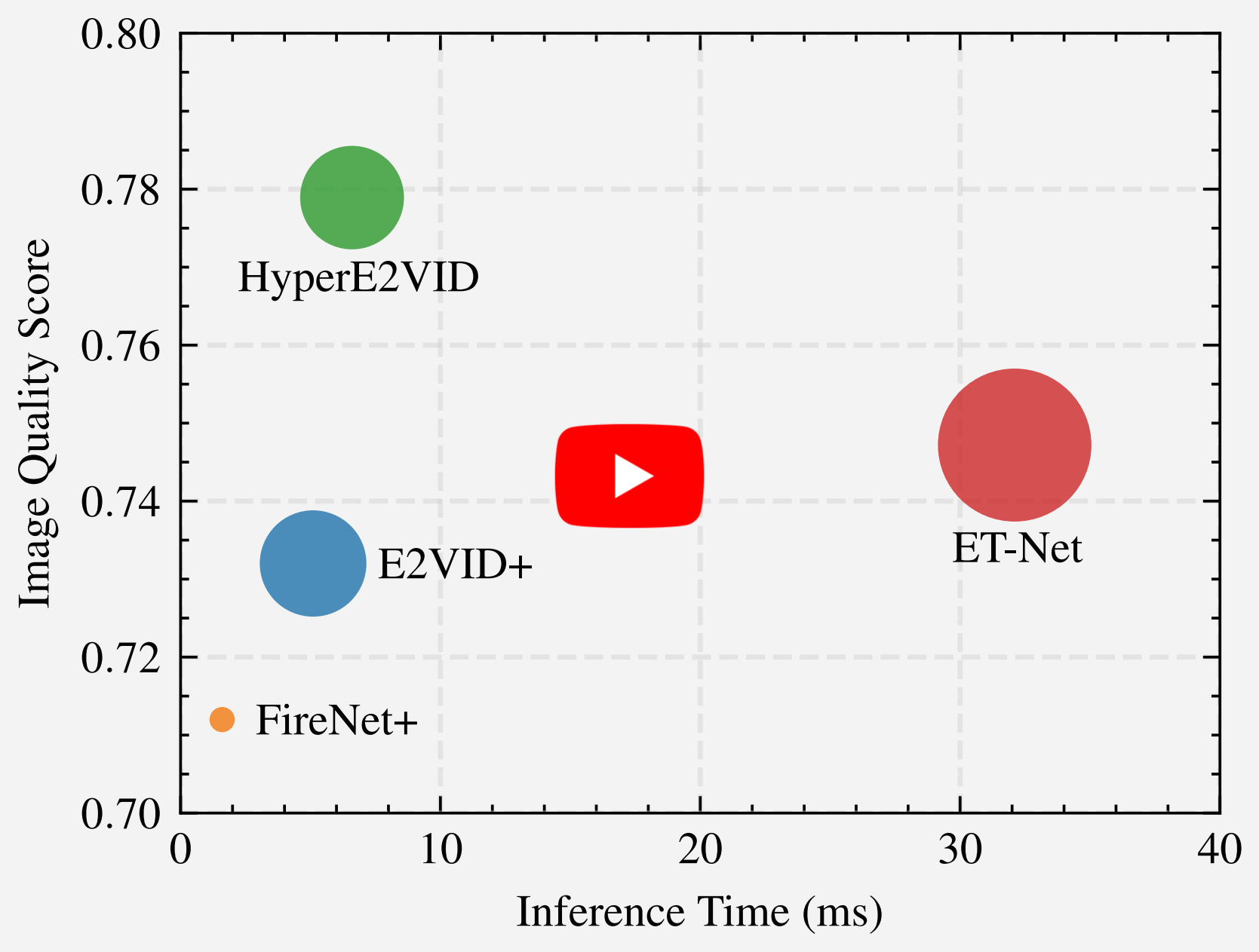 HyperE2VID: Improving Event-Based Video Reconstruction via Hypernetworks