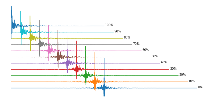 images/causality-waveform.png