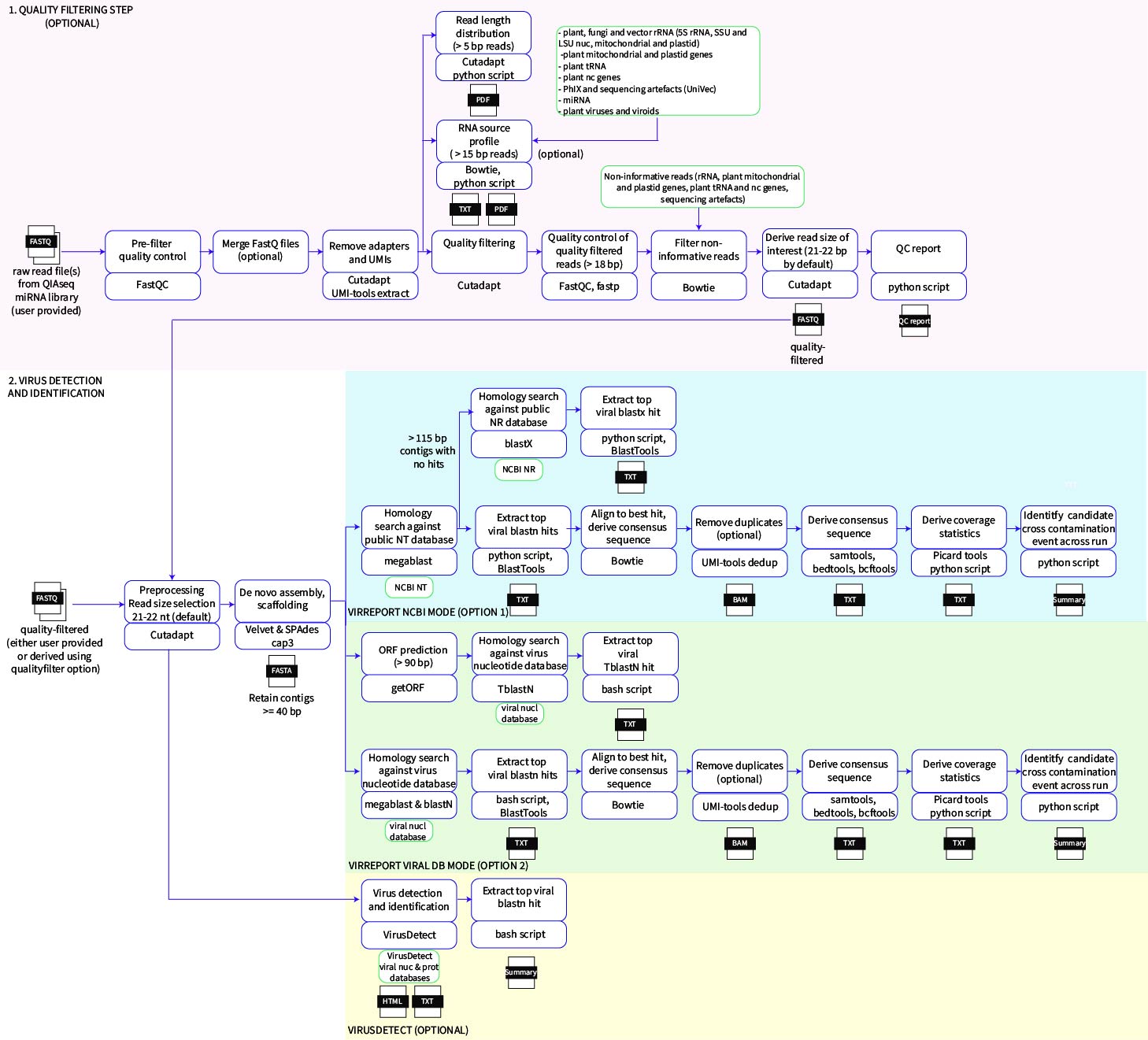 diagram pipeline