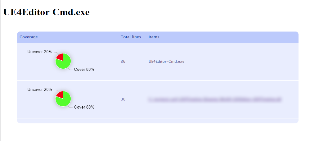 OpenCppCoverage view