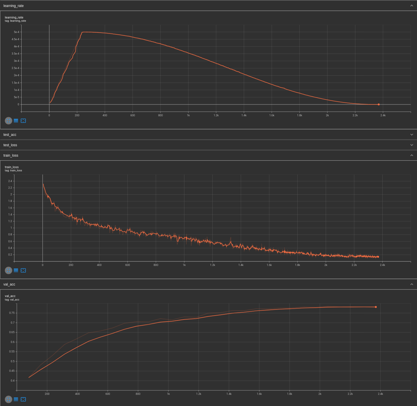 Example curves