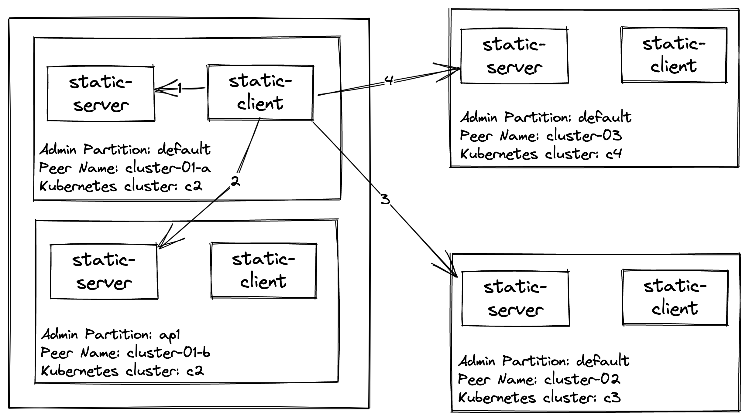 sameness architecture