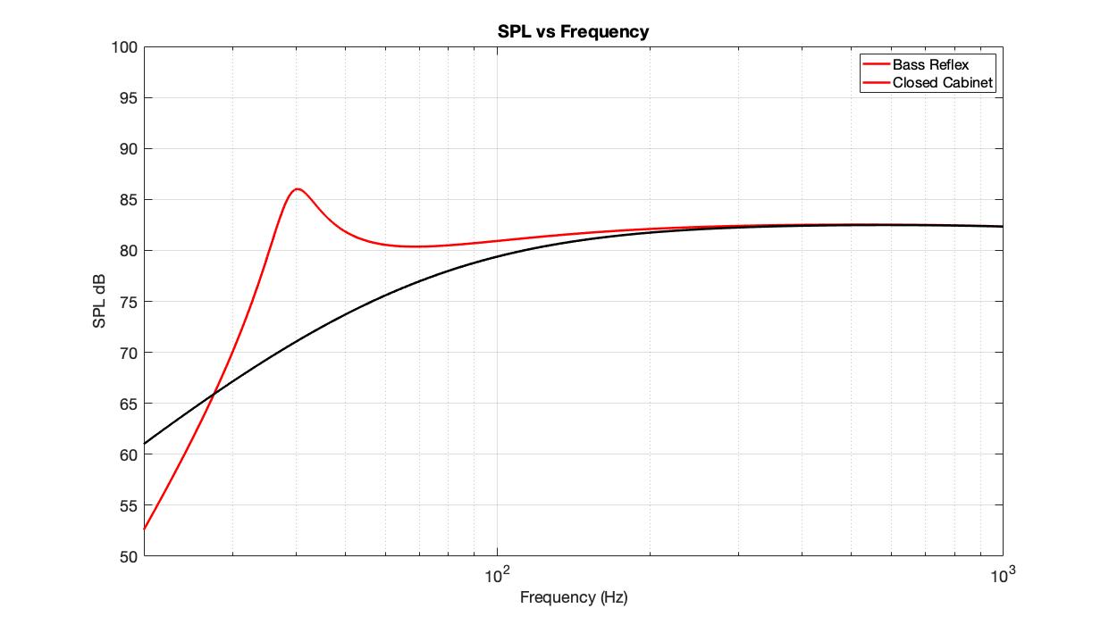 MatLab Output