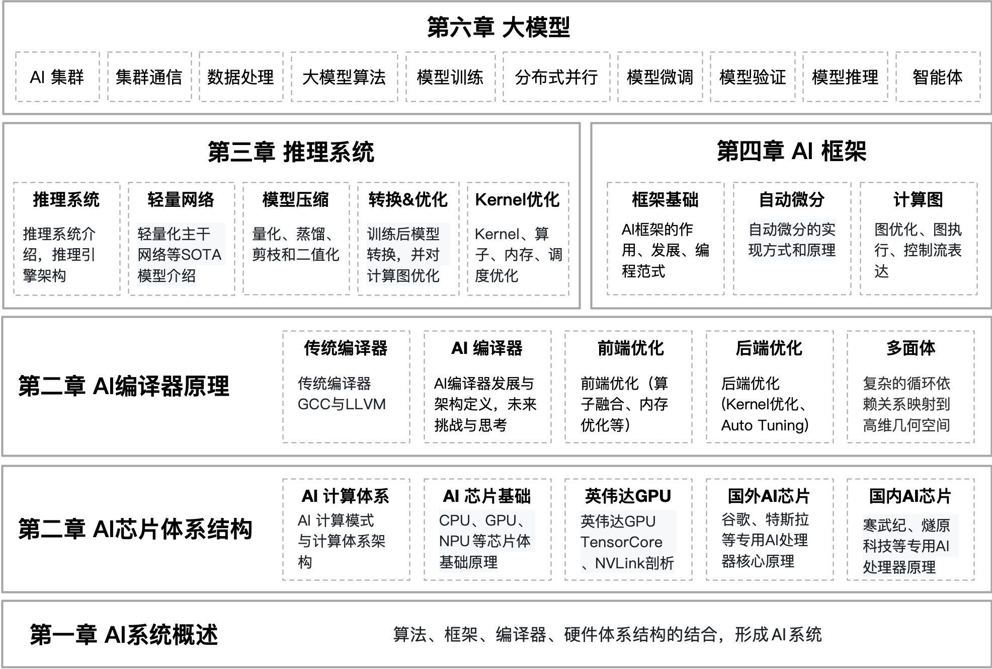 知识清单