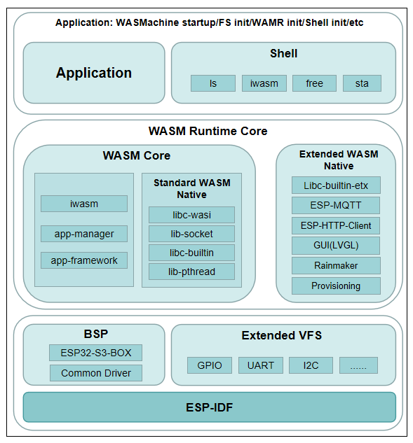 ESP-WASMachine Block Diagram