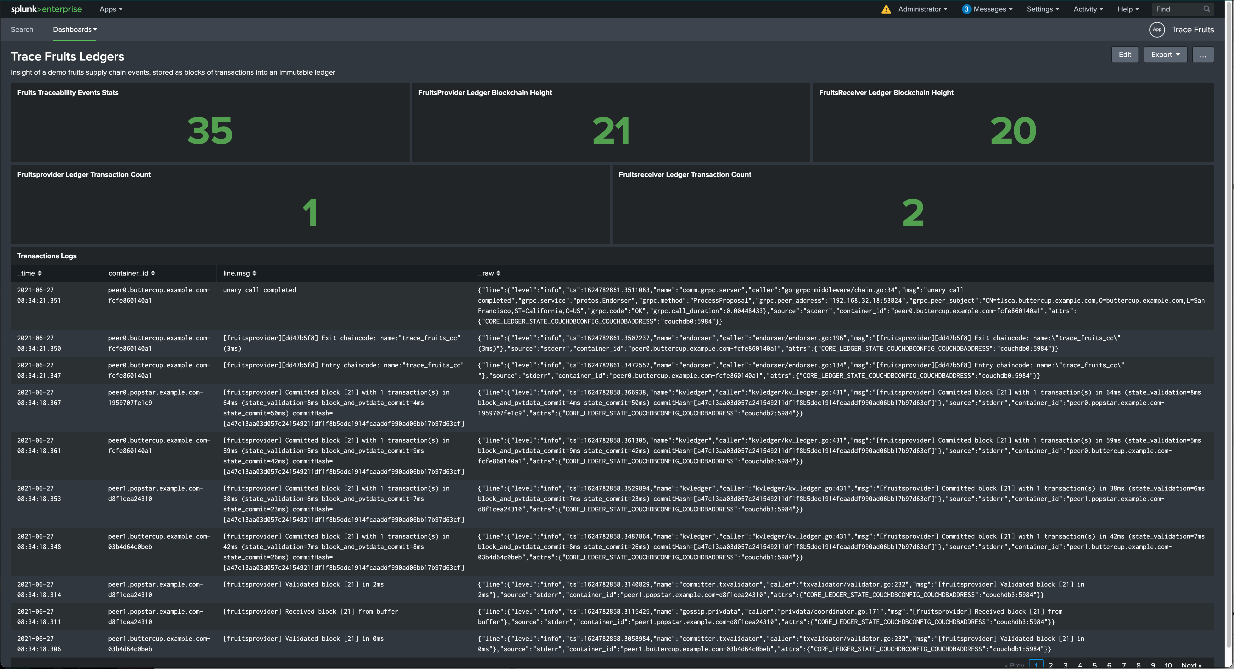 Sample Data Analysis of Ledger generated data