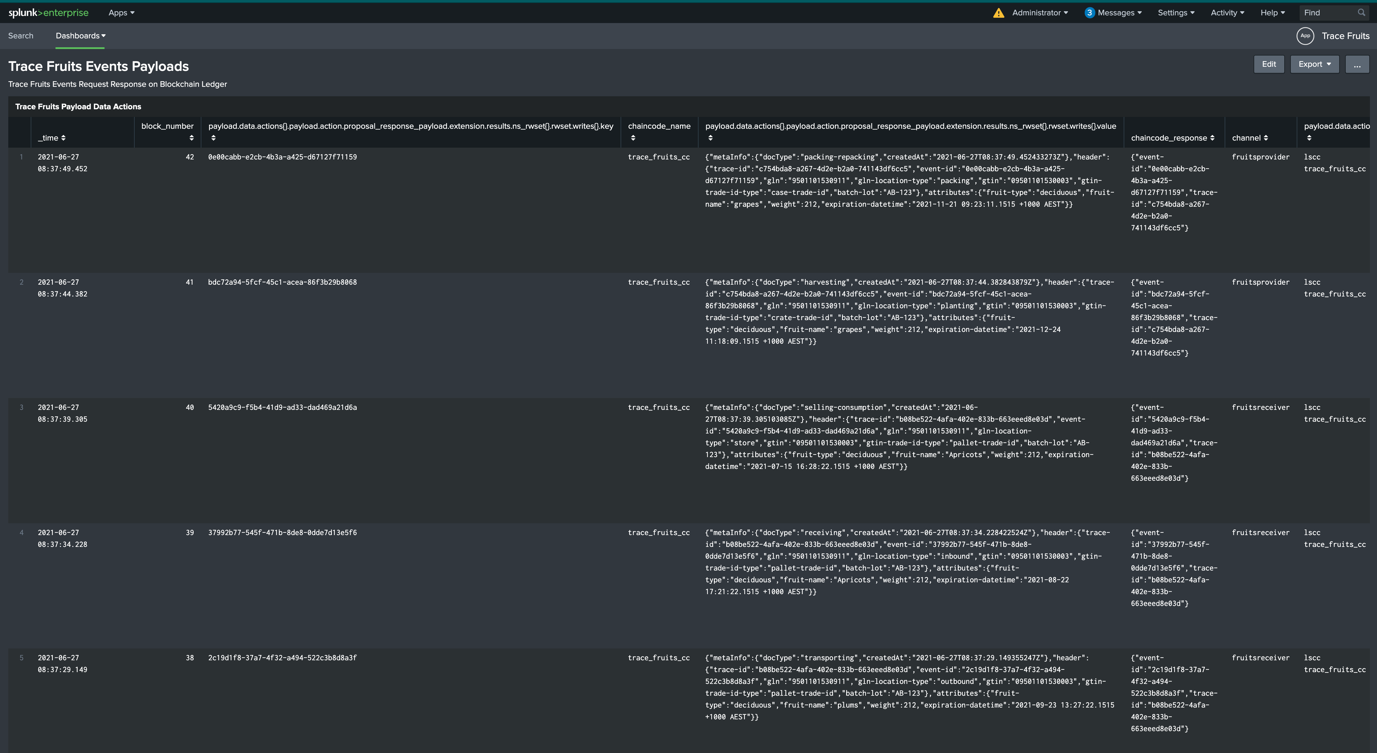 Sample Data Analysis Of Trace Fruits Events Payloads.png