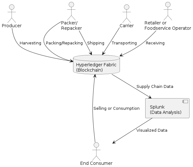 Tracefruit WorkFlow