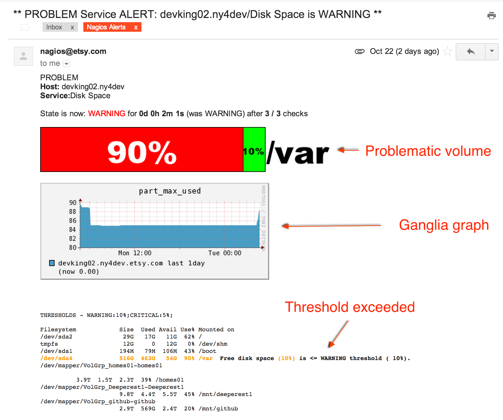 html nagios email