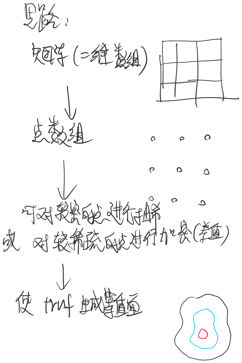 等值线实现方式