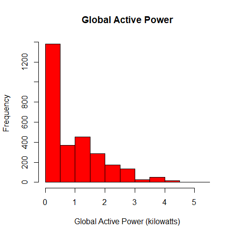 plot of chunk unnamed-chunk-2