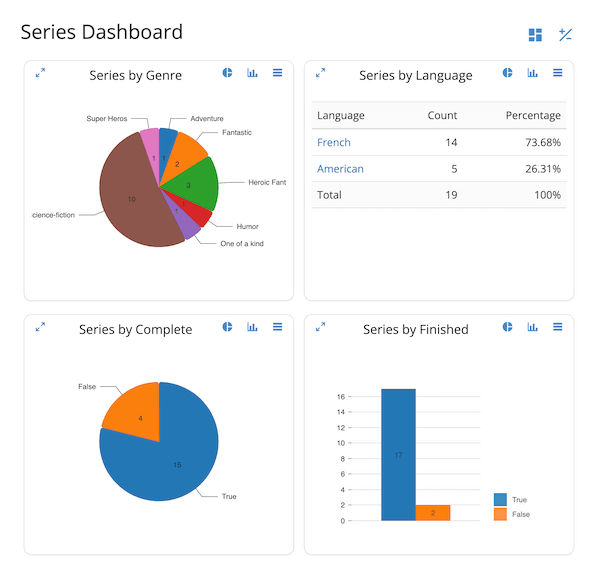 Charts