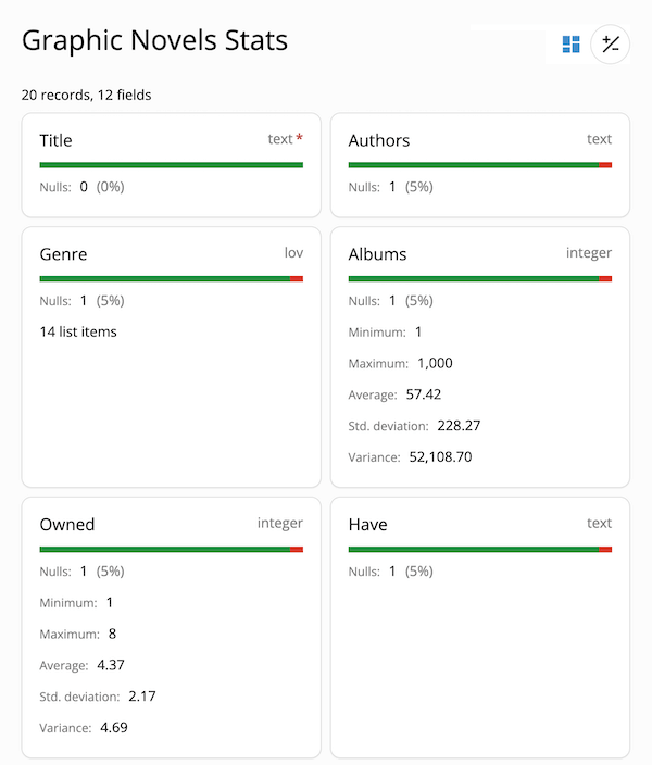 Stats