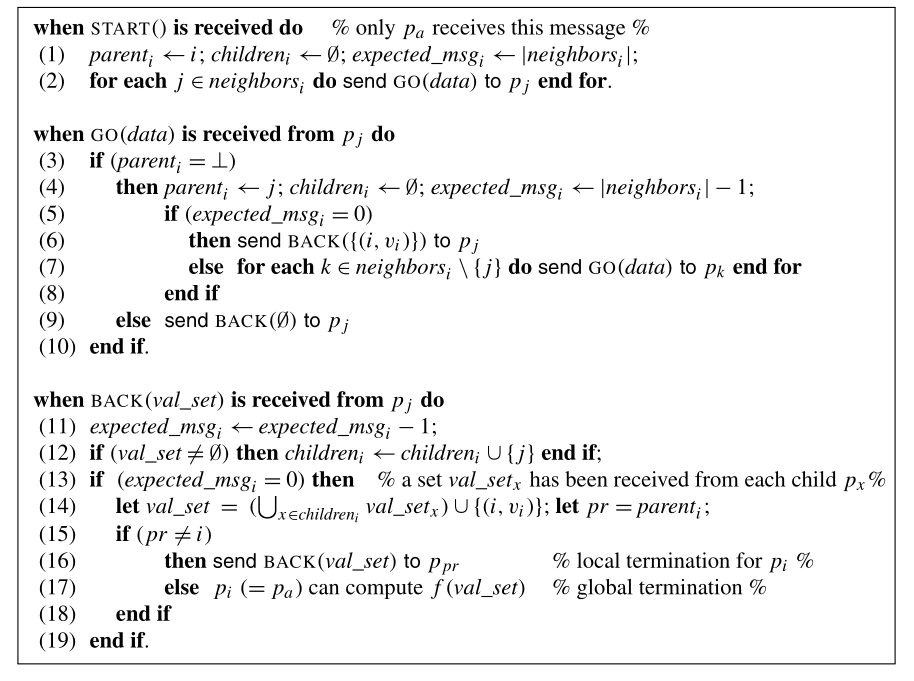 pseudocode