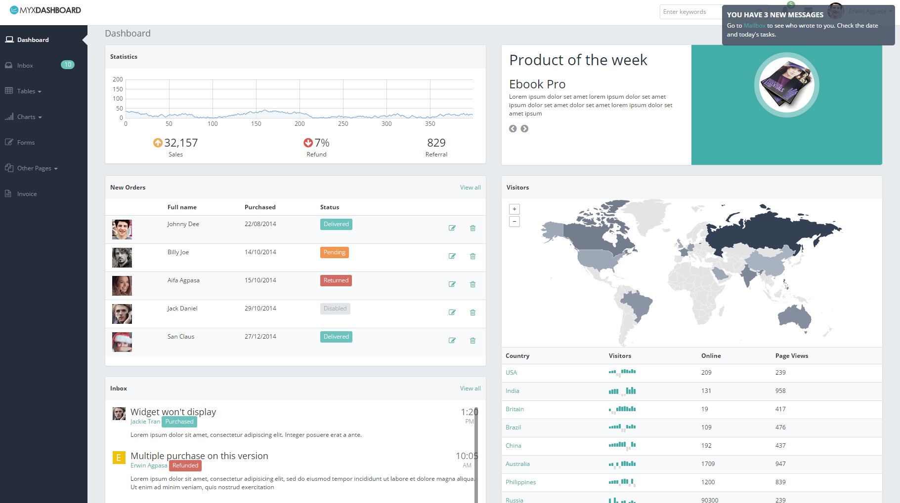 myxdashboard