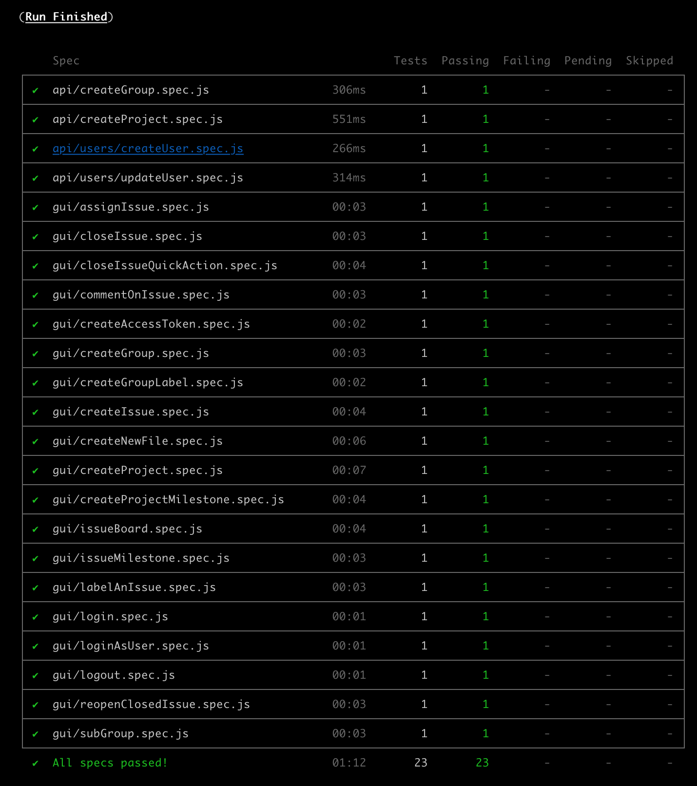 Cypress test framework running GitLab tests in headless mode