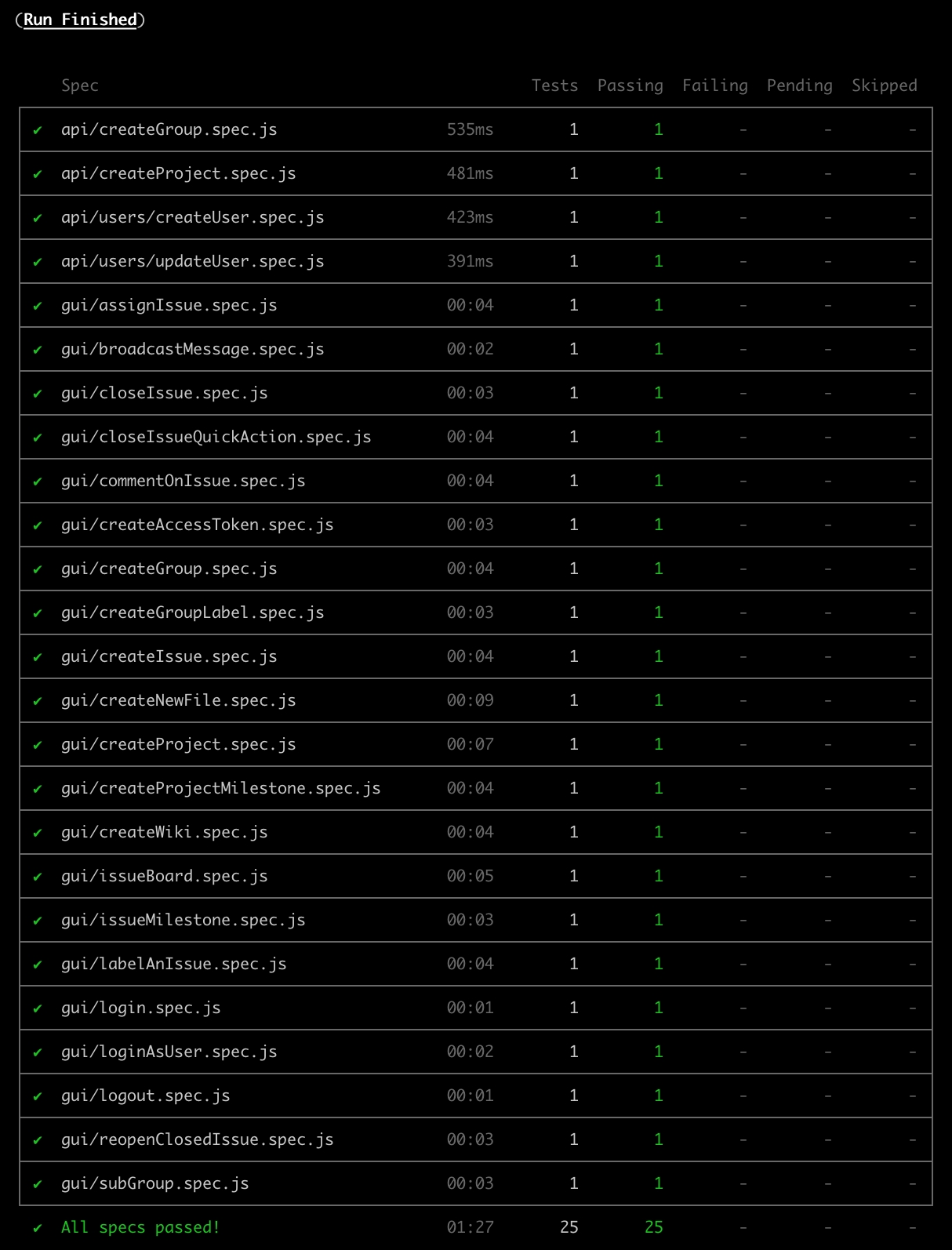 Cypress test framework running GitLab tests in headless mode