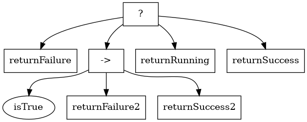 behavior tree overview