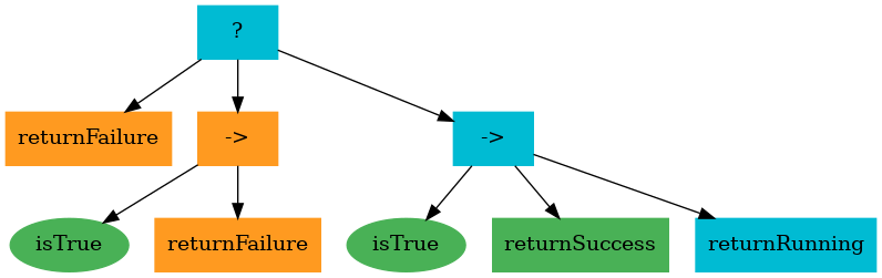 behavior tree overview