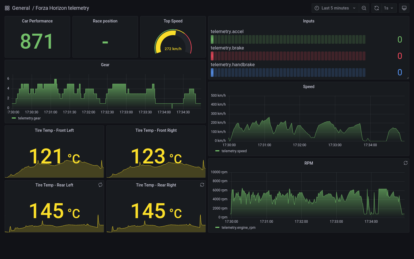 chronograf-dashboard-img