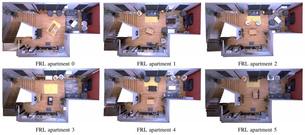 Replica Dataset