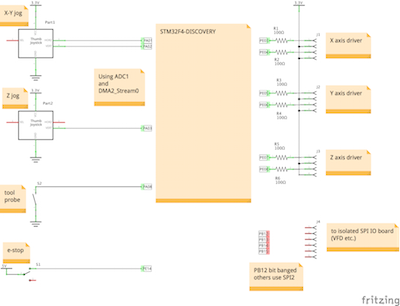 Controller board schematics