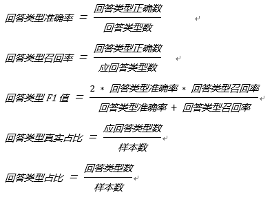 评测指标