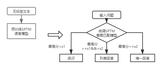 预训练语言模型