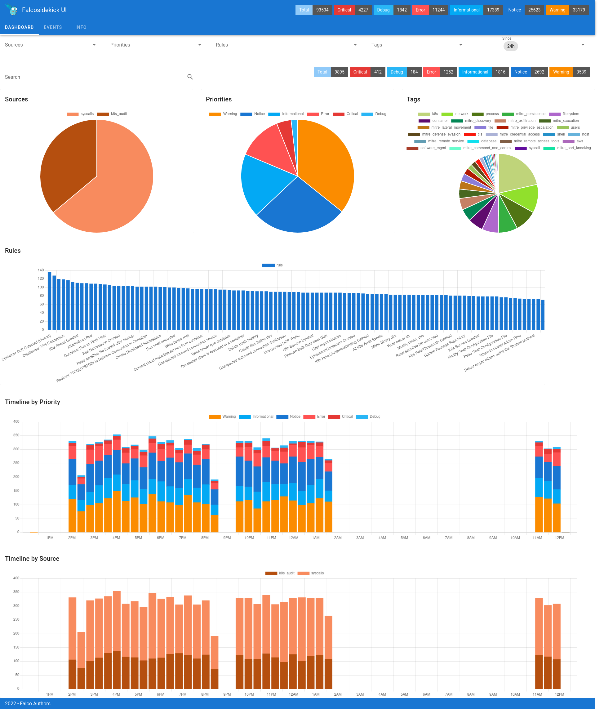 falcosidekick-ui