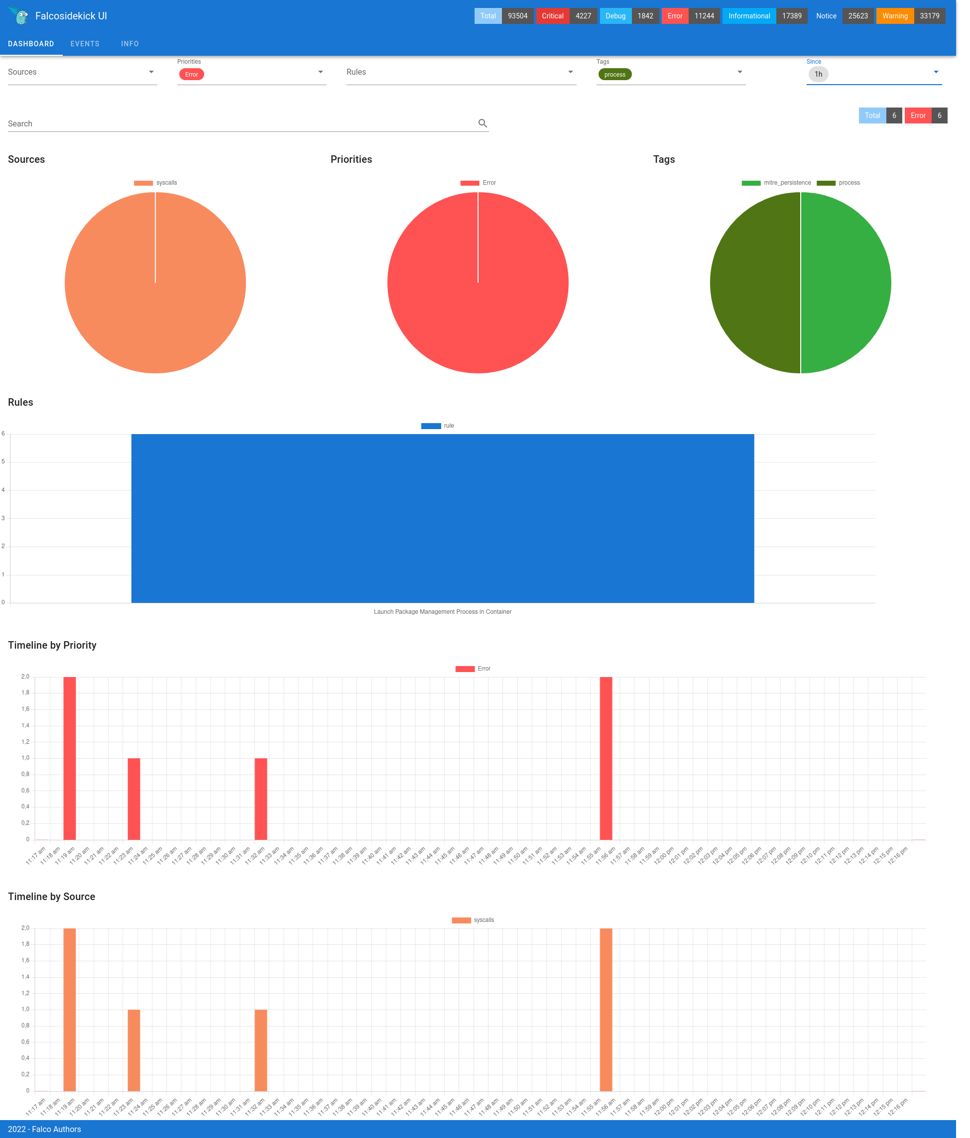 falcosidekick-ui