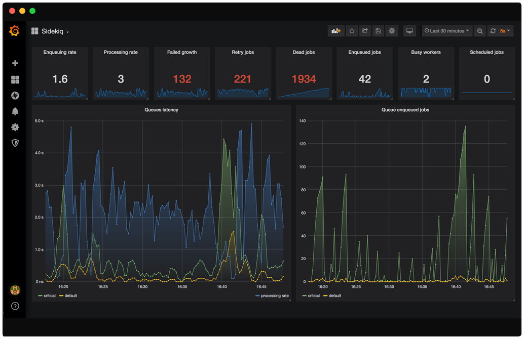 Grafana dashboard example