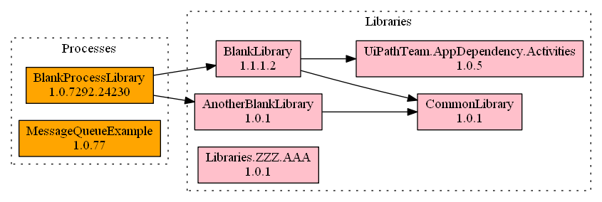 Sample Output