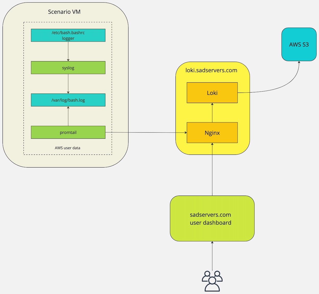 vm_logging