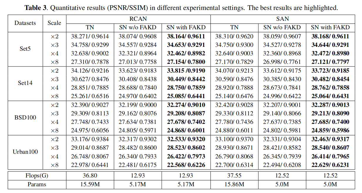 result