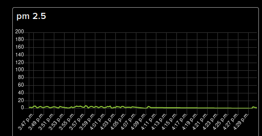 adafruitio_graph