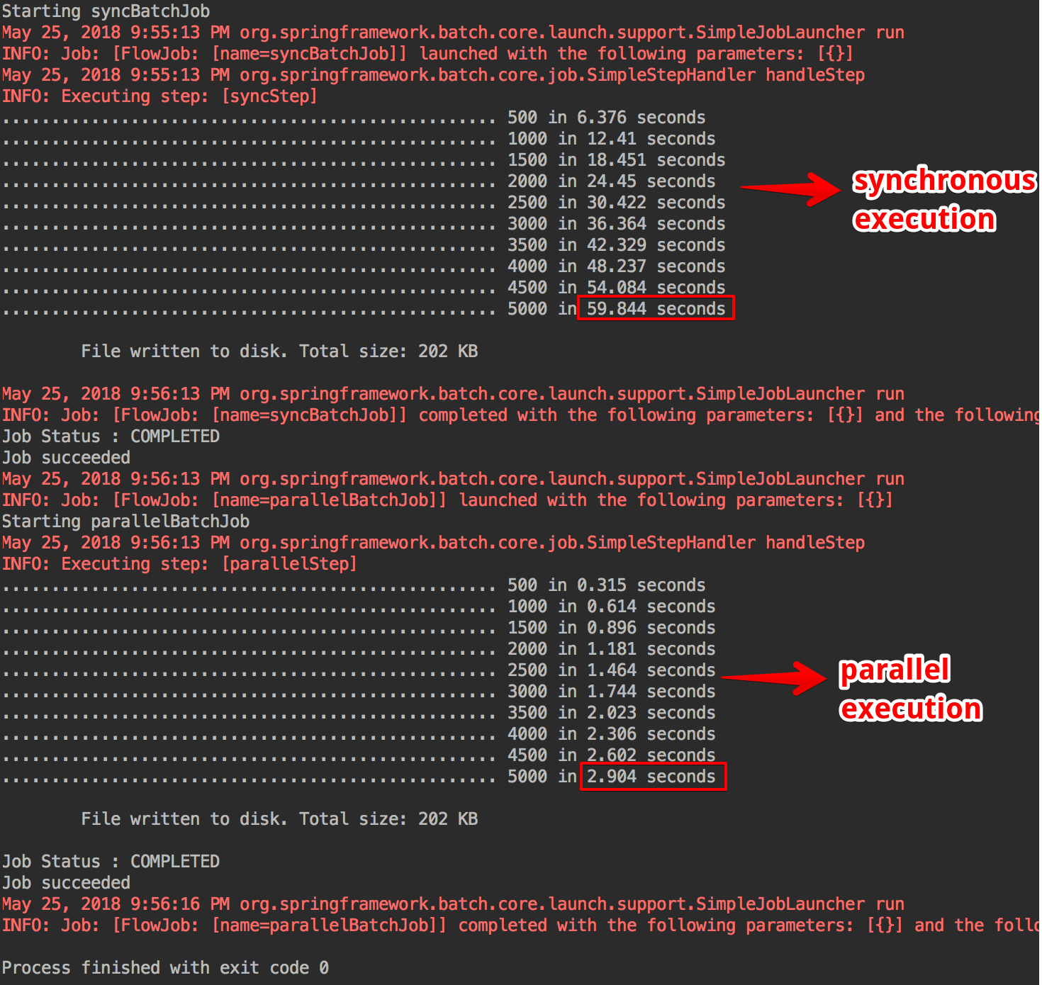 Example output