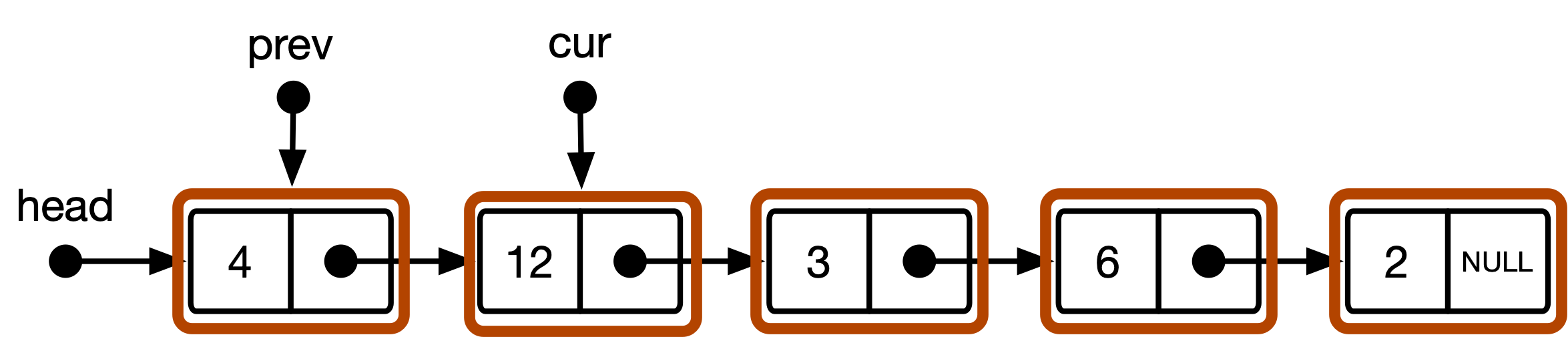 simple data model