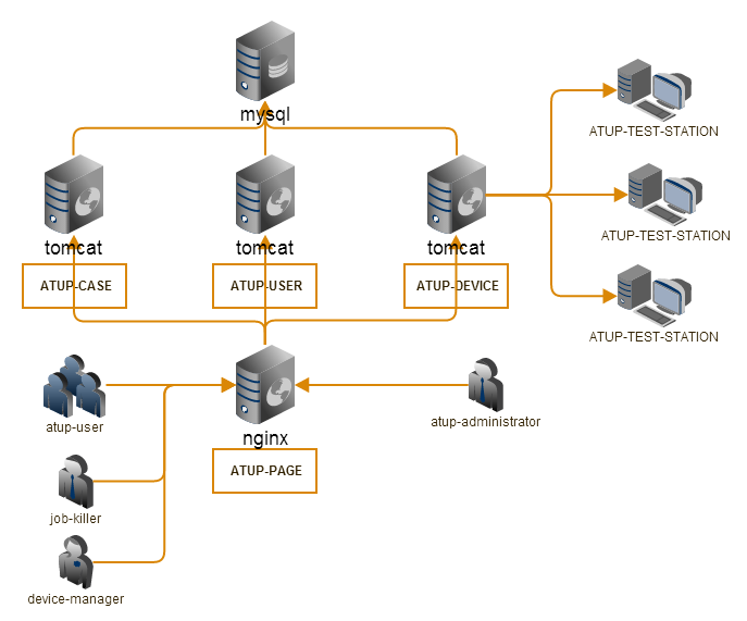 atup-topology.png