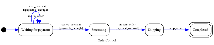 OrderControl