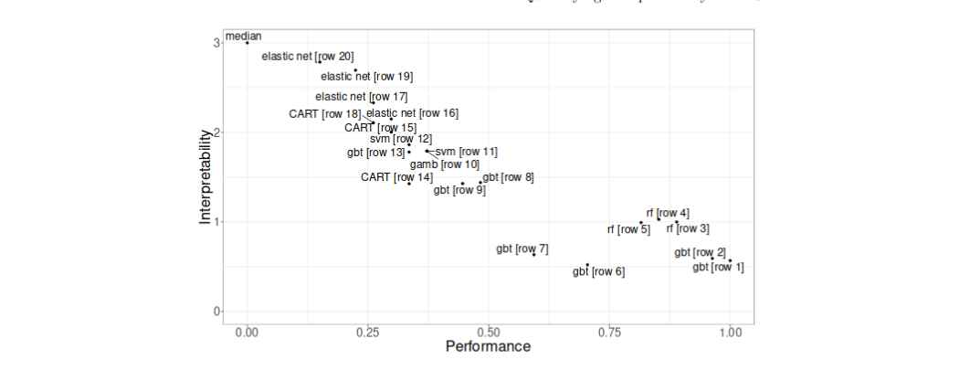 images/perf_vs_inter.png