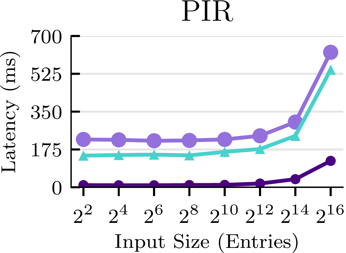 PIR