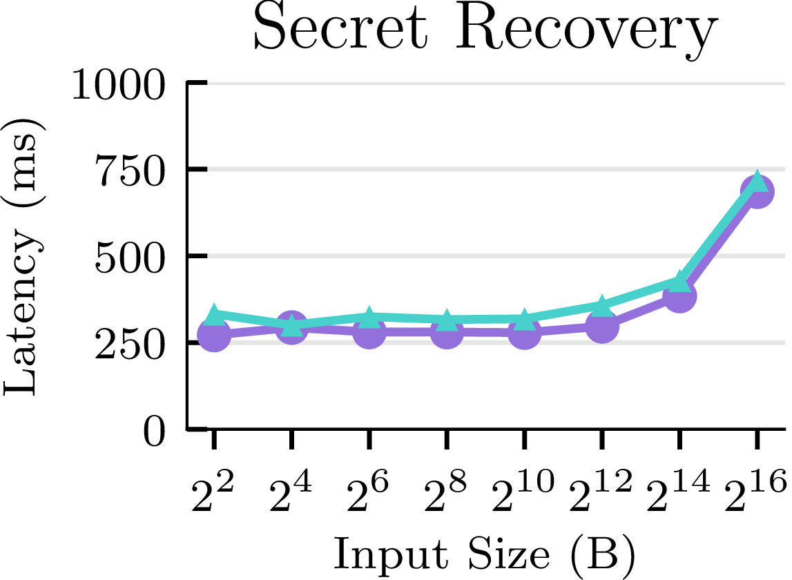 Secret Recover