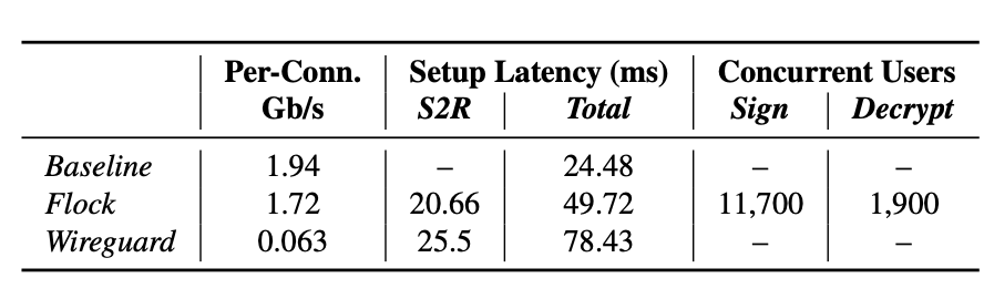 Relay Microbenchmarks (Table 4)