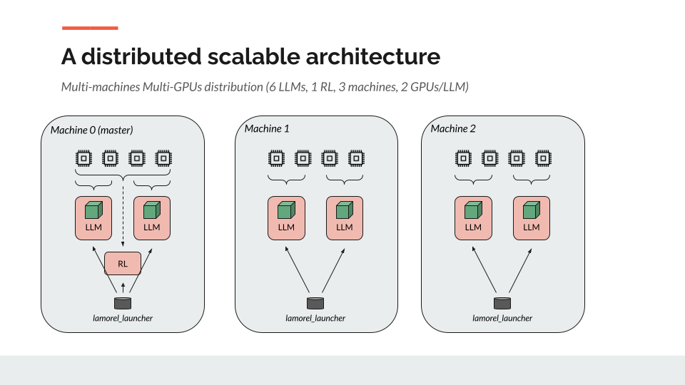 Multi-nodes