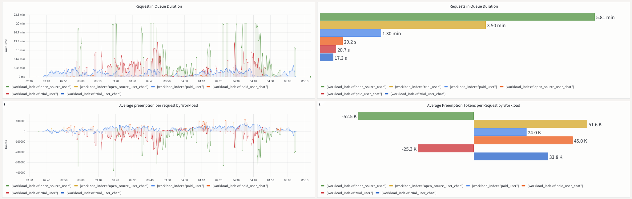 Quota Management Dashboard